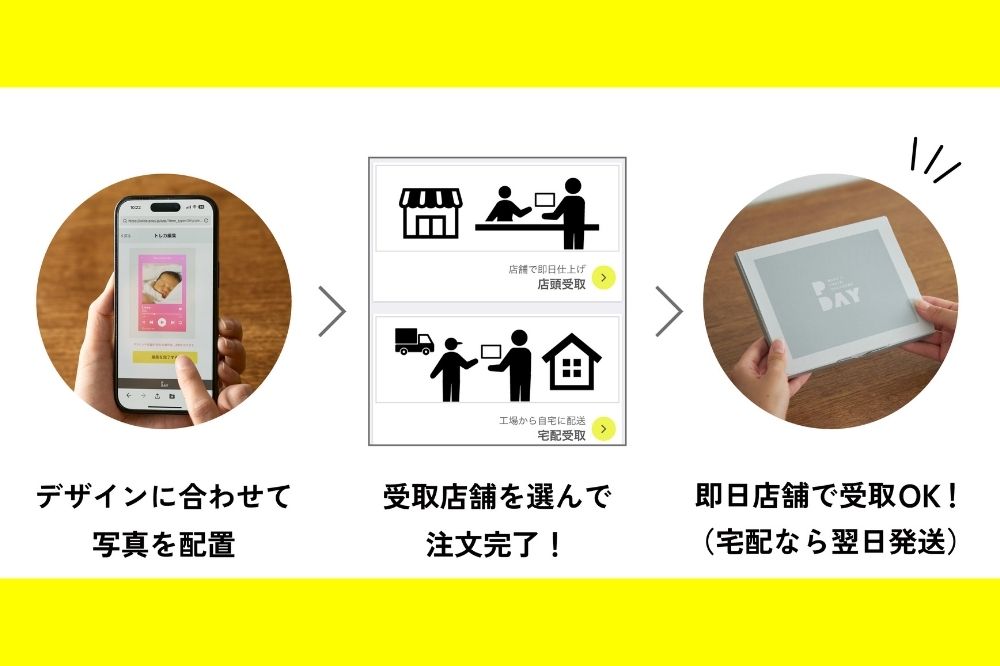 PDAY商品のかんたん３ステップ注文方法